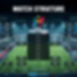 Analysis of ESL Pro League Season 17 match structure