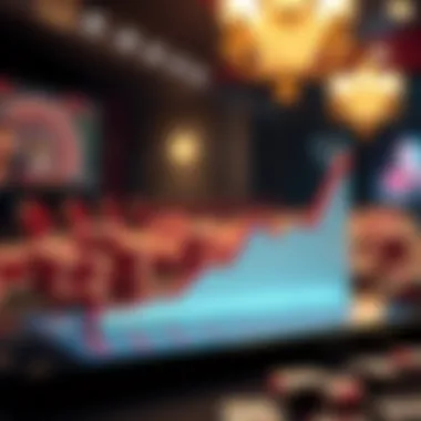 A graph depicting the growth trends in mobile casino usage