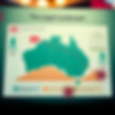 Understanding the Legal Landscape A detailed chart illustrating the legal landscape of online casinos in Australia