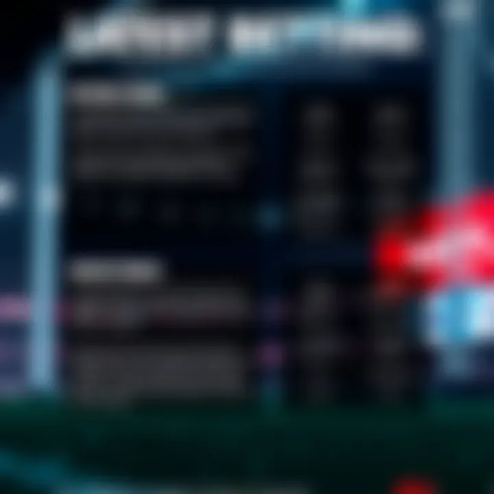 An infographic detailing the latest betting trends influenced by Livescore 808.